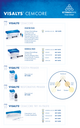 Assortiment