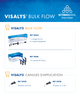 Gamme de produits Visalys Bulk Flow