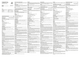 Mode d’emploi Visalys Fill